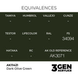 AK Interactive 3GEN Figures: Dark Olive Green (18ml) (AK11421)